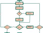 ERP Systems Flowchart | Editable Flowchart Template on Creately