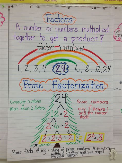 Factor Rainbow Worksheets For 4th Grade - FactorWorksheets.com