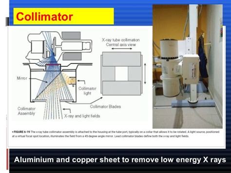 X-ray Tube Collimator에 대한 이미지 검색결과 | Medical & Healthcare | Pinterest