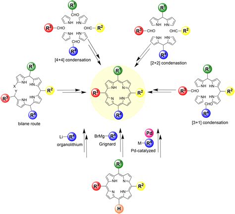 Porphyrin synthesis | Senge Group at TCD