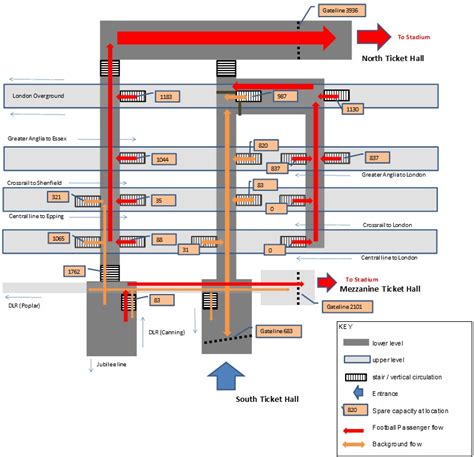 Stratford Station – fit for football? - Crossrail Learning Legacy