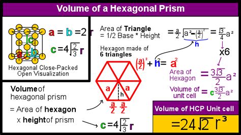 What is Atomic Packing Factor (and How to Calculate it for SC, BCC, FCC ...