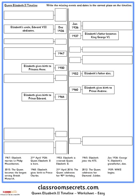 Queen Elizabeth II Timeline - Classroom Secrets | Classroom Secrets