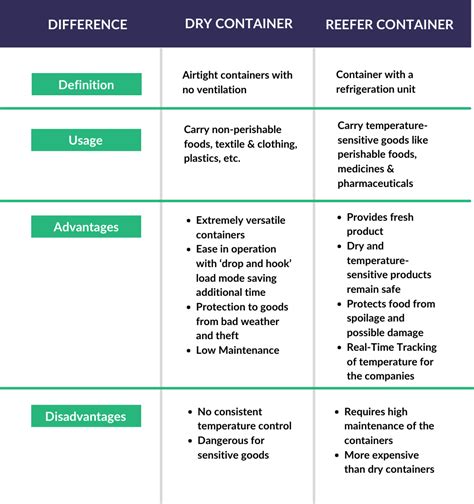 Reefer Container | Meaning & The Complete Guide