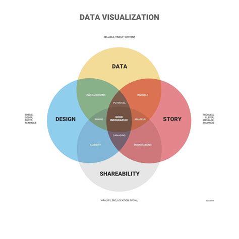 Data Visualization in UX Discipline