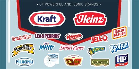 H.J. Heinz Company and Kraft Foods Group to form the Kraft Heinz ...