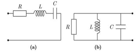 (a) Series RLC circuit (b) Parallel RLC circuit | Download Scientific ...