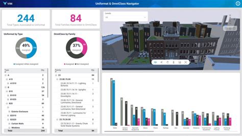 Data-Driven Architecture: Delving into 4 Building Information Tools | ArchDaily