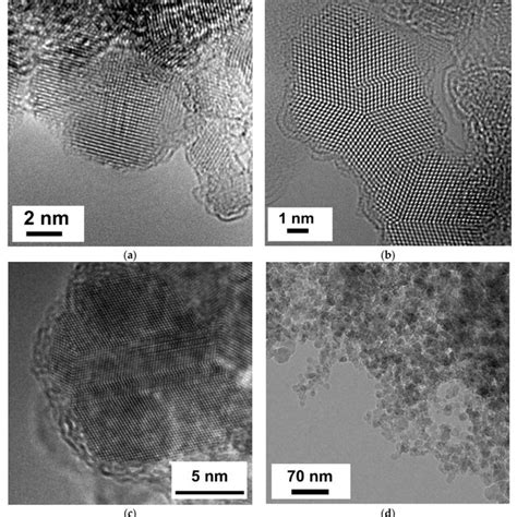 Nanodiamonds of detonation synthesis: (a) primary nanodiamond particle... | Download Scientific ...