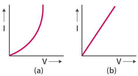 Chapter 8: Current Electricity | Selina Solutions Concise Physics Class ...