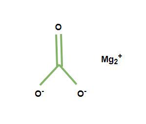 Magnesium Carbonate Formula - Structure, Properties, Uses, Sample ...