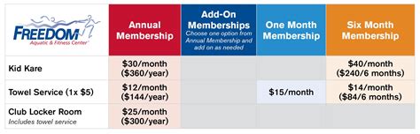 Membership - Freedom Center