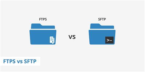 Sftp Icon #407030 - Free Icons Library