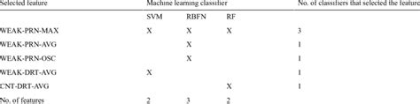 Features selected in pronator drift test classification. | Download Table