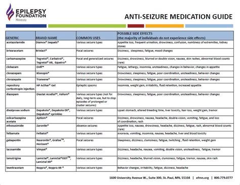 Medication Guide - Epilepsy Foundation of Minnesota