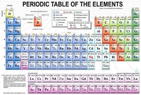Periodic Table - Table of Elements - Periodic Table of Elements - Chem Table - Mendeleev Table ...