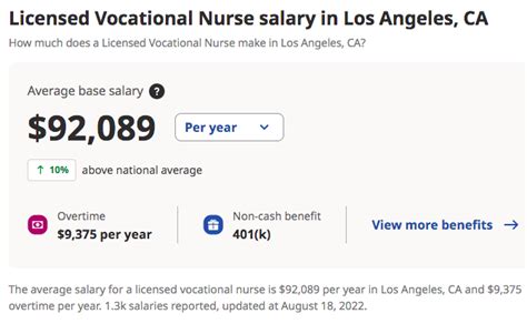 What is an LVN’s Scope of Practice in California? - Career Development Institute, Inc.