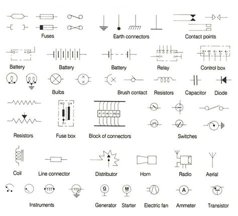 Wiring Diagram Symbols Chart