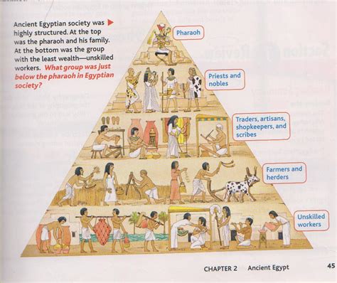 Egypt - Welcome to Mr. Fasula's Social Studies Classes