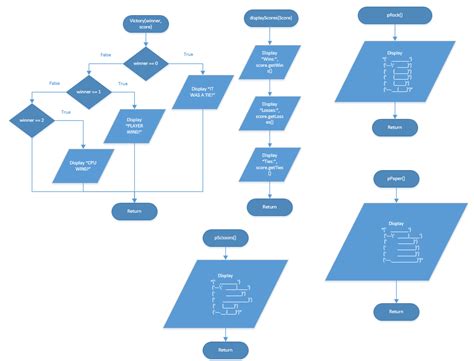 Flowchart - Rock Paper Scissors