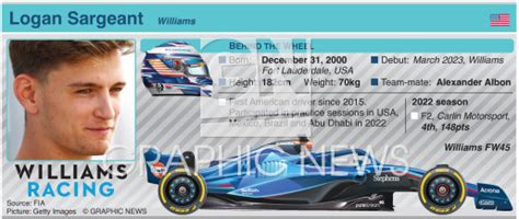 F1: Logan Sargeant profile 2023 (1) infographic