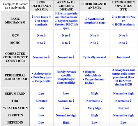 19 Images Anemia Lab Values Chart