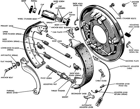 Repair Guides