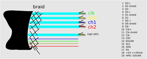 Hdmi Cable Wiring Diagram - 4K Wallpapers Review