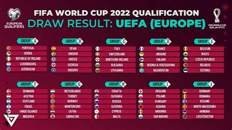 FIFA World Cup 2022 European qualifiers begin – FirstSportz