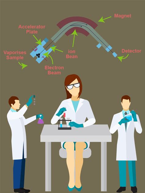 Global Mass Spectrometry Imaging Market Size | Forecast (2019-2028)