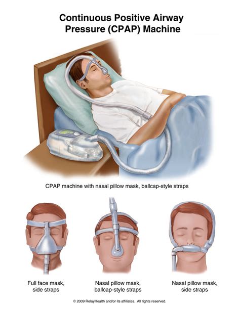 Sleep Apnea CPAP Machine