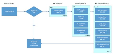 What are common VoIP Business Phone System Features