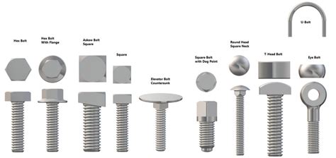 Different 5 Types of Fasteners: A Practical Guide | Linquip