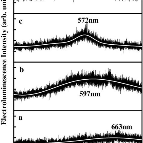 Heterojunction LED structure and light emission of LED. (a) The... | Download Scientific Diagram