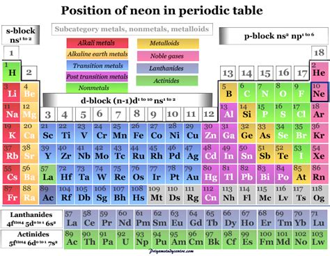 Neon - Element, Properties, Uses, Compounds, Facts