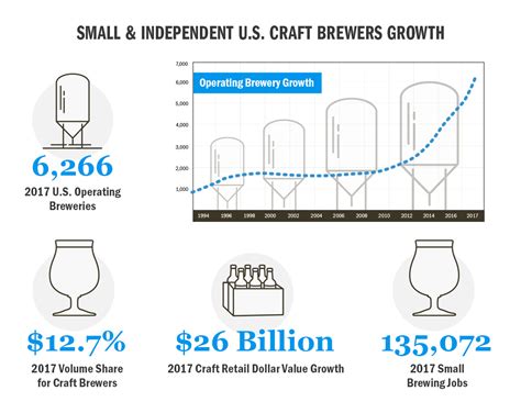 Beer History | CraftBeer.com