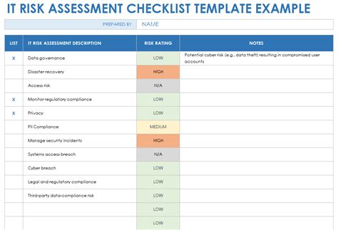 Free IT Risk Assessment & Management Templates | Smartsheet