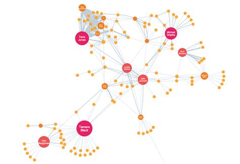 Social Network Analysis - Cambridge Intelligence