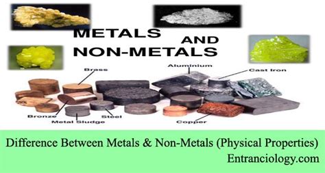 Metals and Non-Metals : Differences Between Physical Properties and Exceptions For Competitive Exams