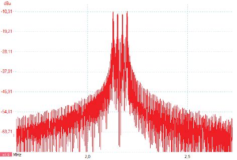 Spectrum of 4-FSK signal | Download Scientific Diagram