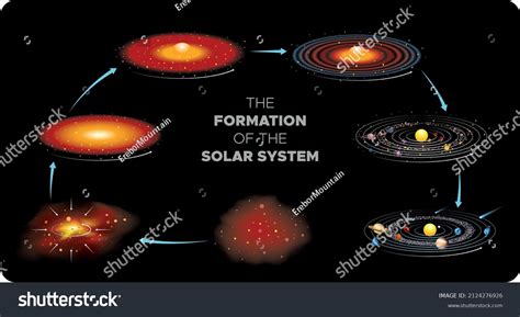 Formación y evolución del sistema solar: Más de 8,533 vectores de stock y arte vectorial con ...