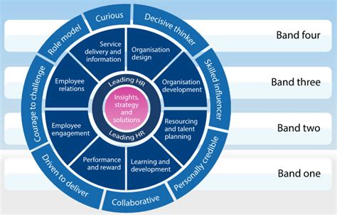 What Is HR Professionalism and How Do You Ensure That You Are Effective ...