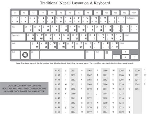 Keyboard Layout for Nepali – Suren's Blog