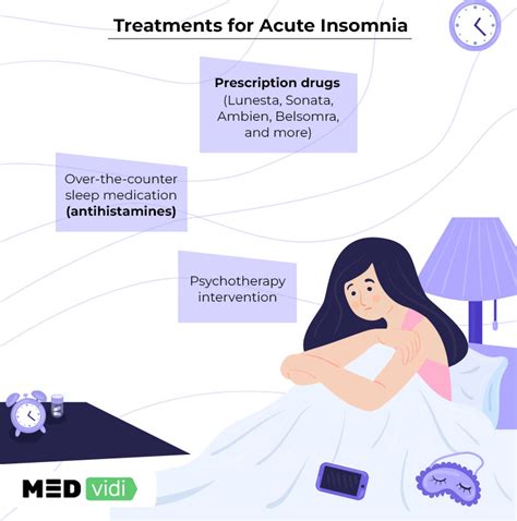 Acute Insomnia: Causes, Symptoms, Treatment - MEDvidi