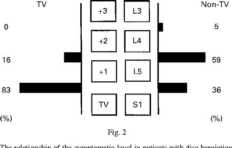 Figure 2 from Lumbosacral transitional vertebrae and nerve-root symptoms. | Semantic Scholar