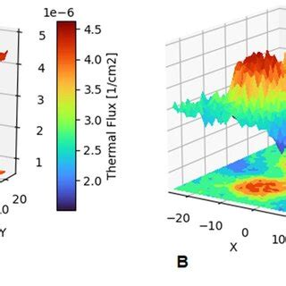 (PDF) Estimation of maximum fast neutron fluence on graphite moderator of TMSR-500