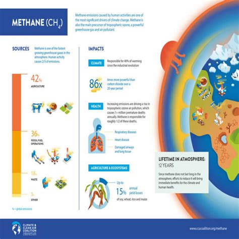 Methane Emissions - ClearIAS