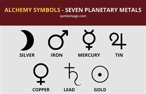 Gold Symbol Alchemy