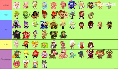 Create a Cookie Run Ovenbreak Cookies Tier List - Tier Maker