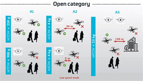 Prerequisites for Properly Preparing Emergency Drone Operations | Unmanned Systems Technology